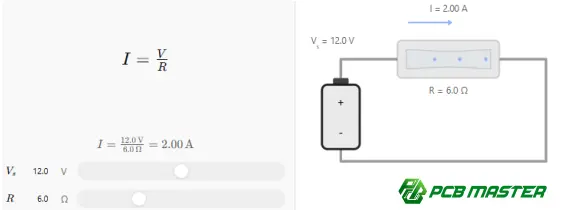 Ohm's Law diagram illustrating the relationship between voltage, current, and resistance (V = I × R), explaining the fundamental principle of electrical circuits and resistor behavior in PCB design and electronics.